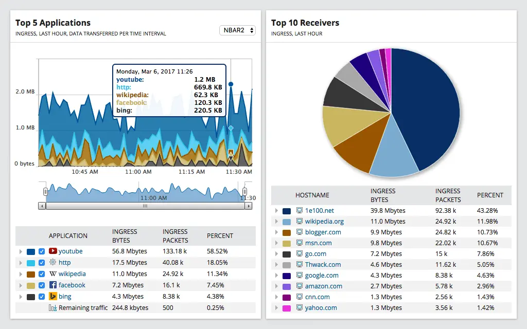 NetFlow Analyzer - Analyze Remote Network Bandwidth Traffic - Tree Menu Tab 3 Image