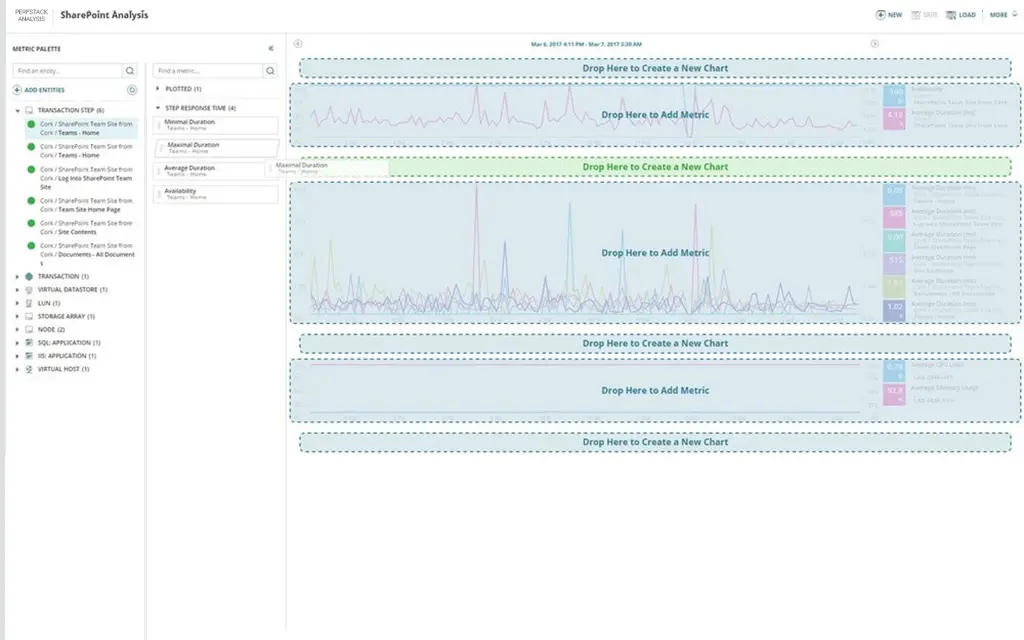 NetFlow Analyzer - Analyze Remote Network Bandwidth Traffic - Tree Menu Tab 5 Image