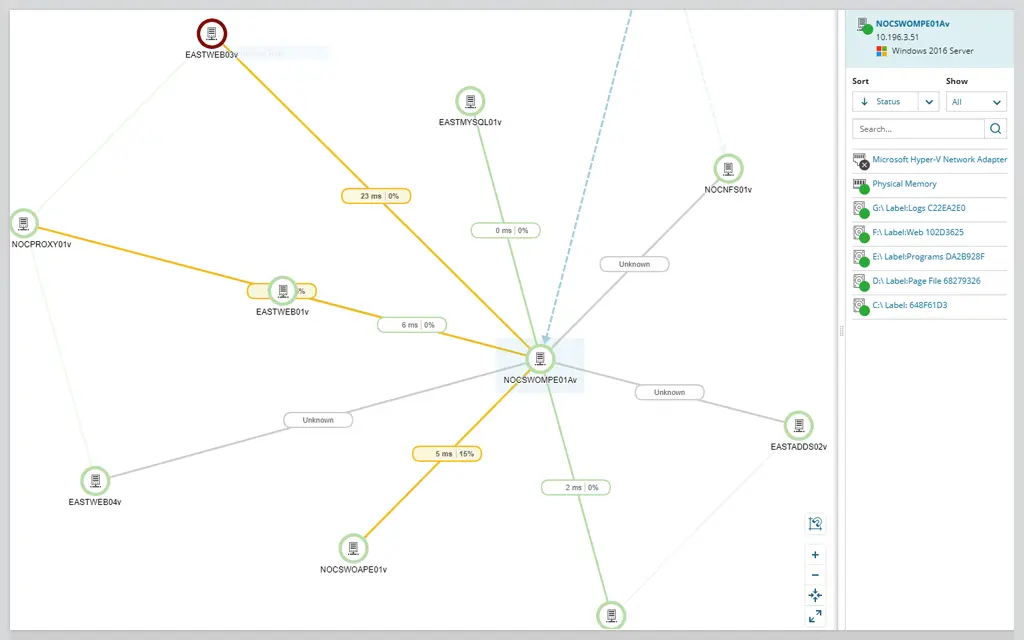 Network Performance Monitor - Onsite & Remote Monitoring - Tree Menu Tab 3 Image